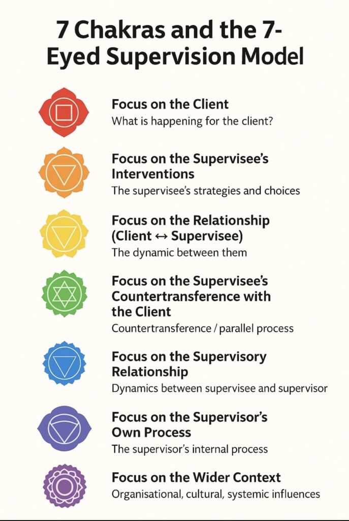 Clinical Supervision with Expertise in Autism, ADHD, Hoarding and Attachment - I provide integrative supervision for counsellors and psychotherapists working with neurodiverse clients and those presenting with complex challenges, including hoarding behaviours and attachment-related issues.